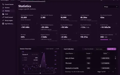 Soothsayer detailed statistics page with a performant chart.